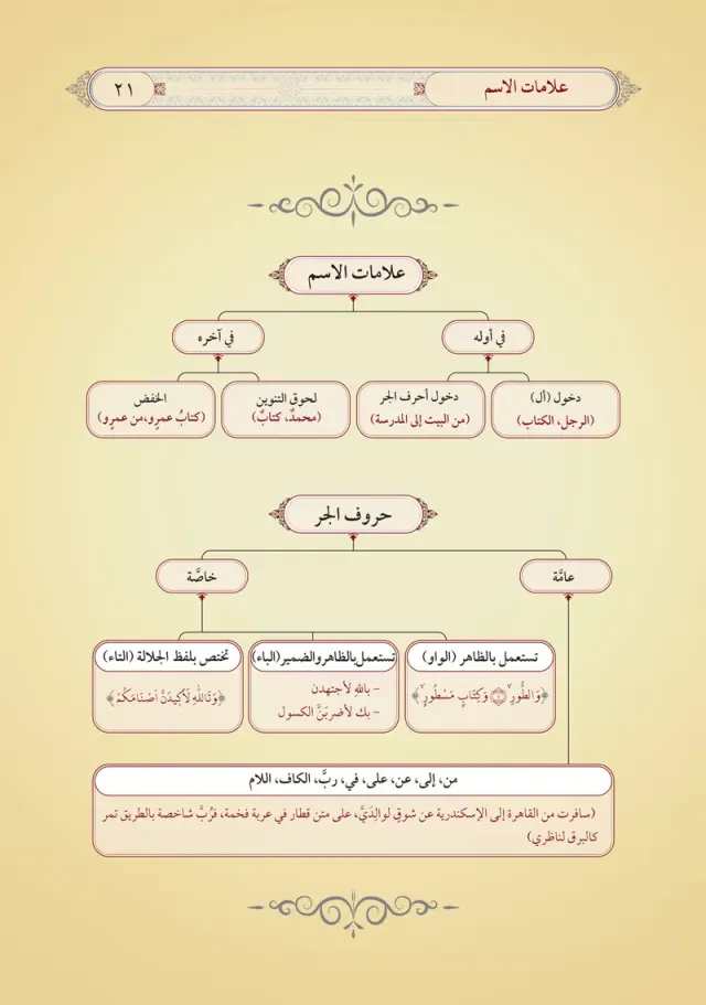 من داخل الكتاب 3